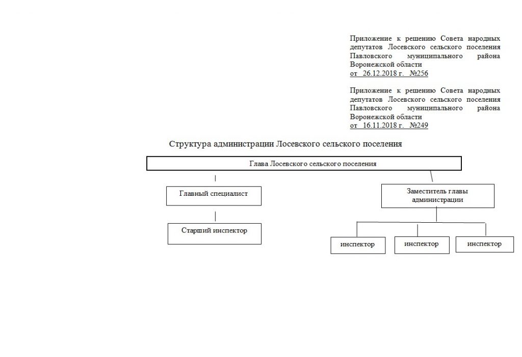 Изображения.